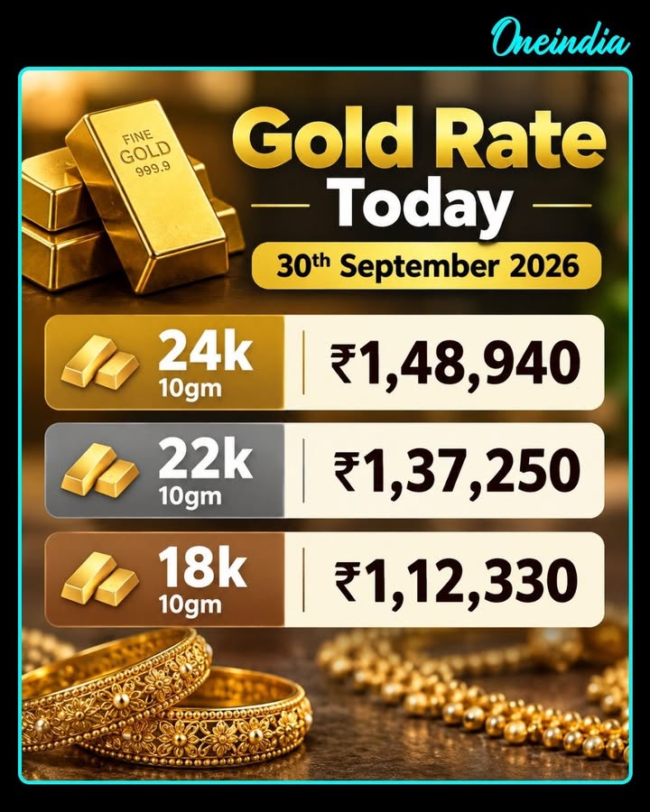 Gold Rate Today, 30th September 2026