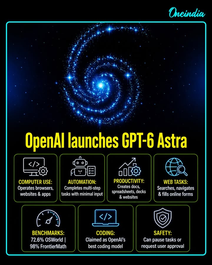 GPT-6 Astra Can Now Control Your Computer