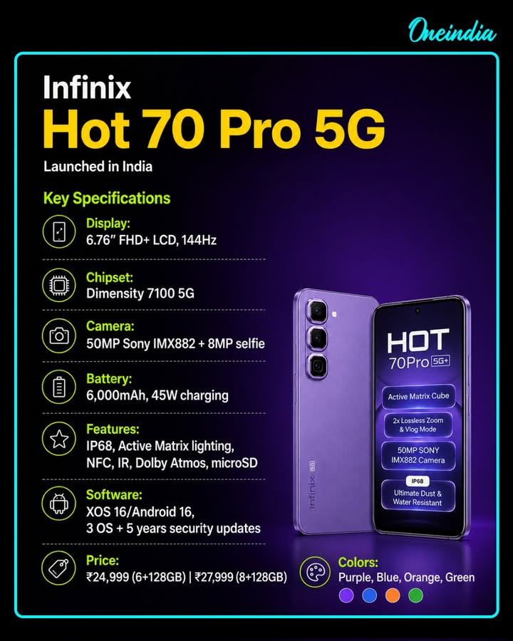 Infinix Hot 70 Pro 5G Launched in India