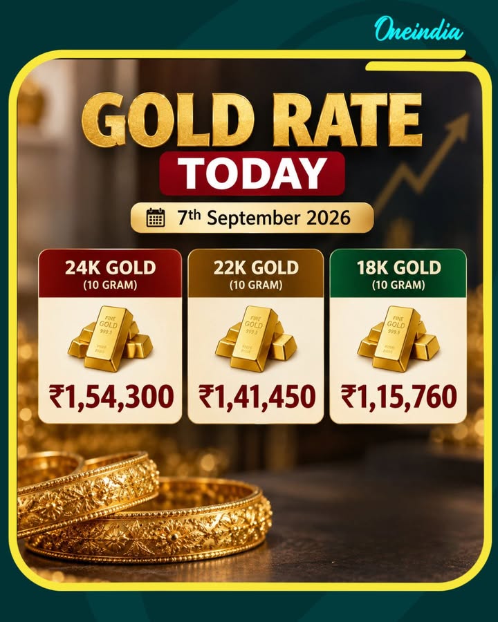 Gold Rate Today, 7th September 2026