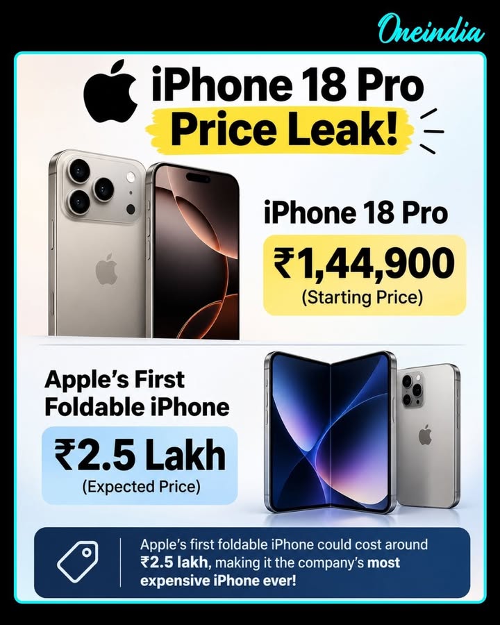 Apple’s upcoming iPhone 18 Pro is expected to start at around ₹1,44,900, while the company’s first foldable iPhone could carry an estimated price of ₹2.5 lakh. If accurate, the foldable model would become Apple’s most expensive iPhone yet.