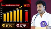 பட்ஜெட்டில் கல்வித்துறைக்கான நிதியை குறைத்த தவெக அரசு.. டேட்டா வெளியிட்டு ஆதங்கப்பட்ட அன்பில் மகேஷ்