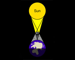 Solar Eclipse