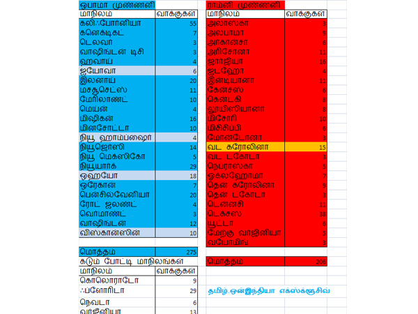 அமெரிக்க பாராளுமன்றம்