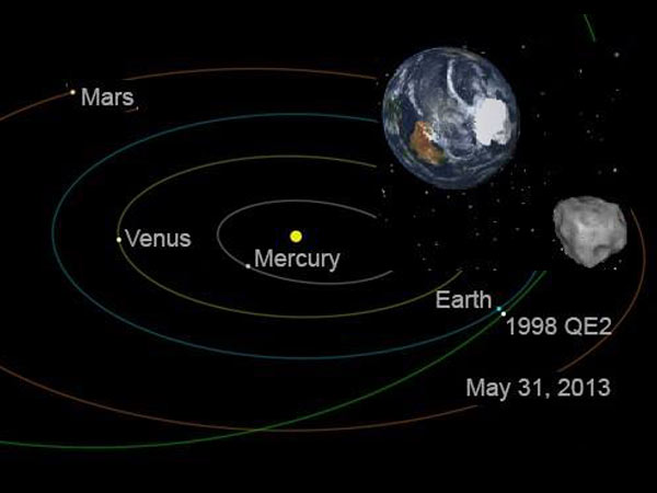 டைனோசர்களை அழித்து ஒழித்த விண்கல் மாதிரியே...