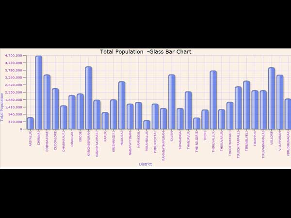 பெண் குழந்தைகள் எண்ணிக்கை: