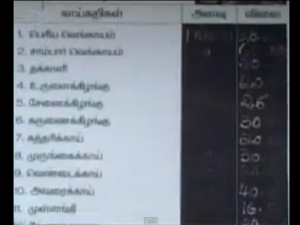 விலை மலிவுதான் விலை மலிவுதான்