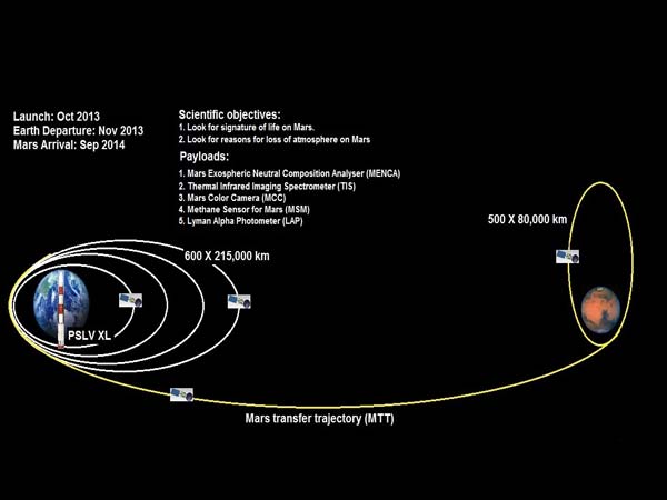 1,340 கி எடையில்...