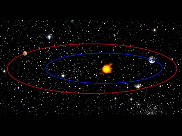 பூமி – செவ்வாய்