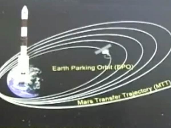விண்வெளி ஆராய்ச்சி