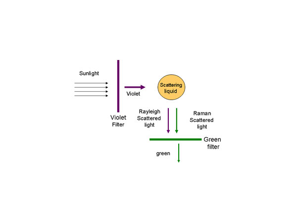 நீல நிறம்