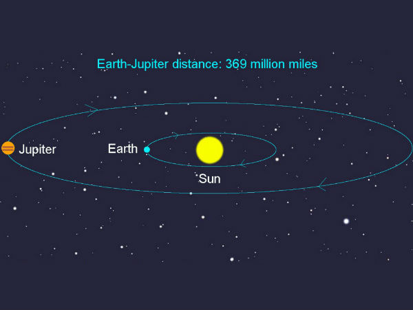 பொன் கிரகம் பொன் கிரகம்