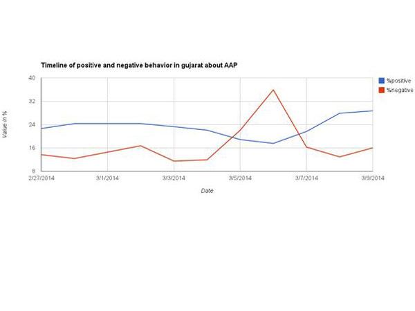 ஆம் ஆத்மி 