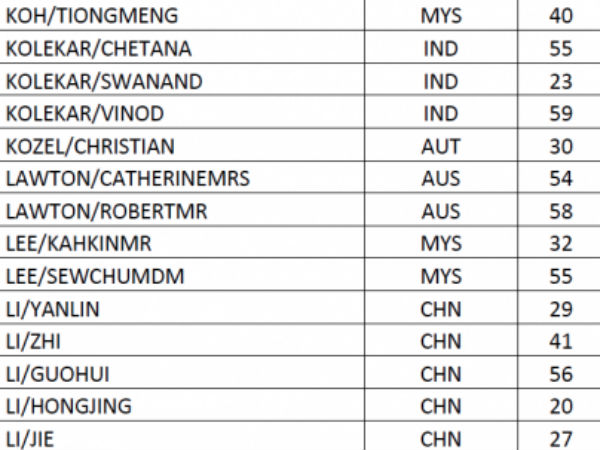 5 இந்தியர்கள்: 5 இந்தியர்கள்: