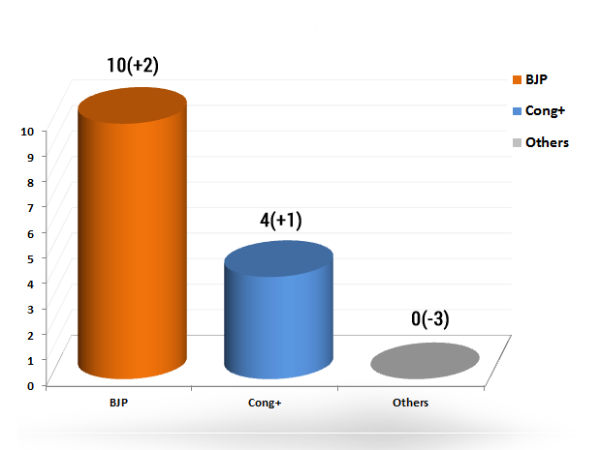 ஜார்க்கண்ட்...