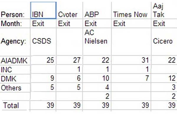 டைம்ஸ் நவ்: