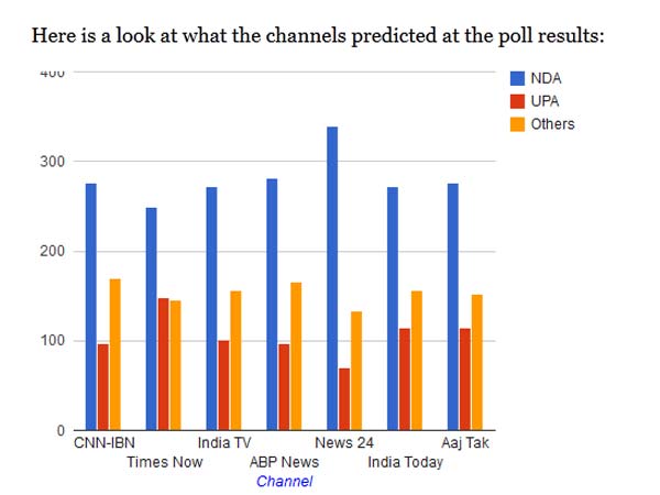 உத்தரப் பிரதேசத்தில்...