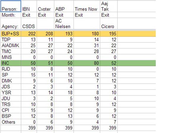 சிஎன்என்-ஐபிஎன்: