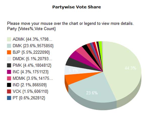இம்ப்ரஸ் பண்ணிட்டாங்களே...