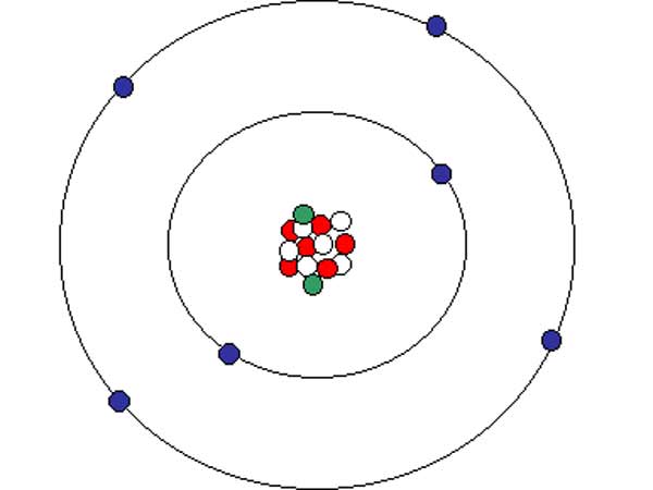 கார்பன் என்னும் எமன்: