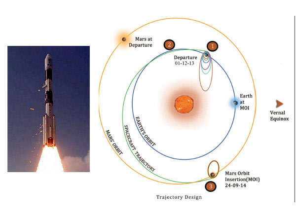 540 மில்லியன் கி.மீ....