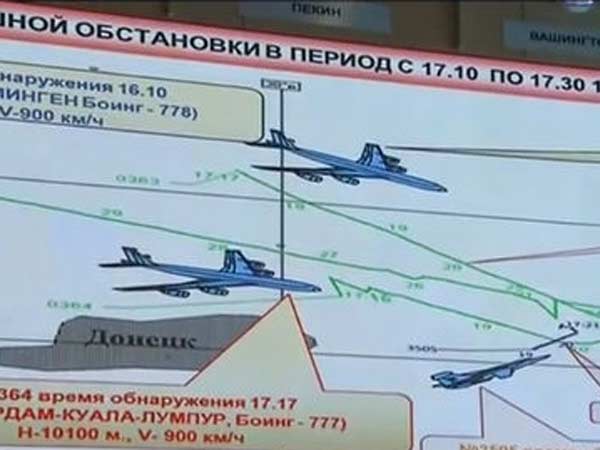 எந்த விமானமும் பறக்கலையே..