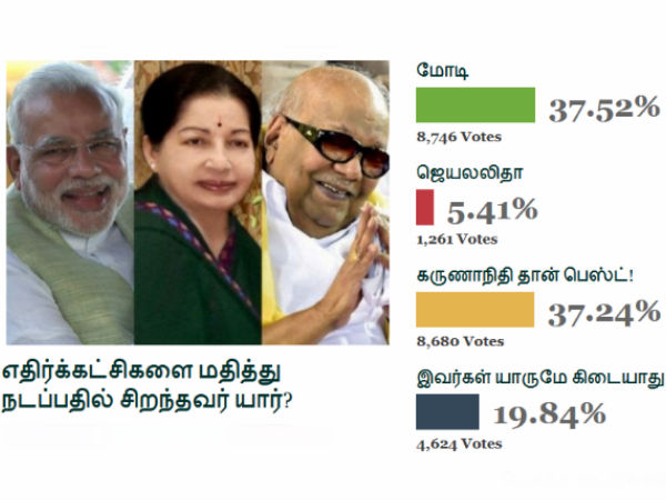 இவர்களில் யாருமே கிடையாது