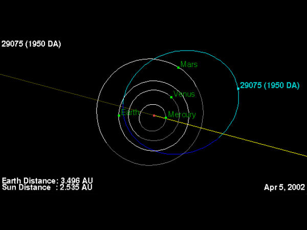 பூமியின் வட்டப் பாதையில் நுழைந்திருந்தால்...