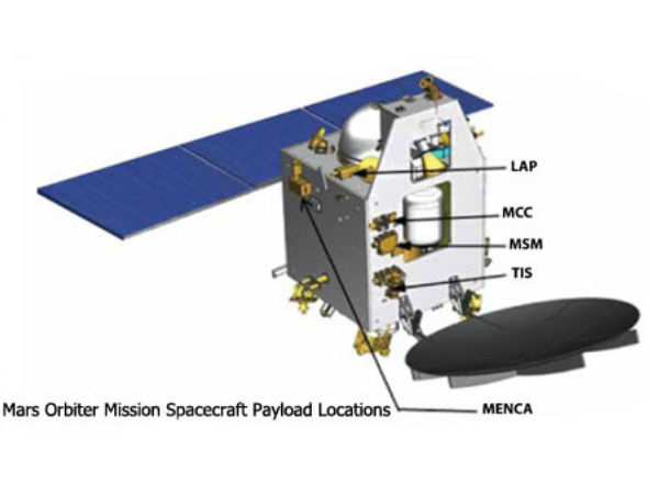 என்னென்ன கருவிகளைக் கொண்டு போயுள்ளது....