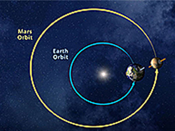 வெப்பநிலை...