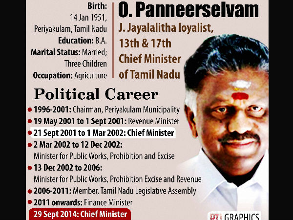 போடிநாயக்கனூர் எம்.எல்.ஏ