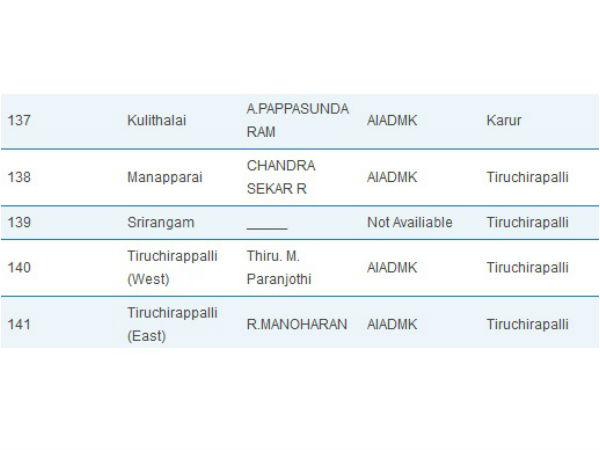 அமைச்சரவைப் பட்டியலும் மாற்றம்