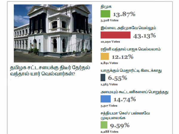திடீர் தேர்தல் வந்தால் யார் வெல்வார்கள்?