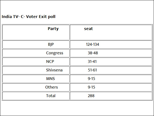 இந்தியா டிவி