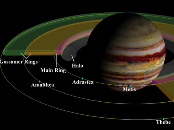 தலை சுத்துதே: தலை சுத்துதே: