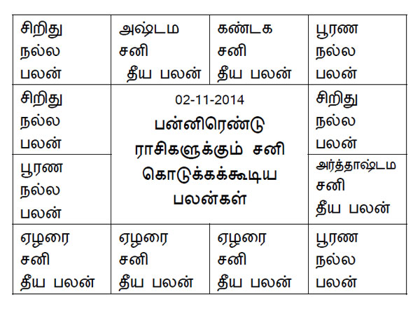 2014 Sani Peyarchi Palangal