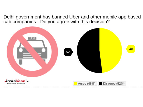 உபேருக்கு தடை சரியா?