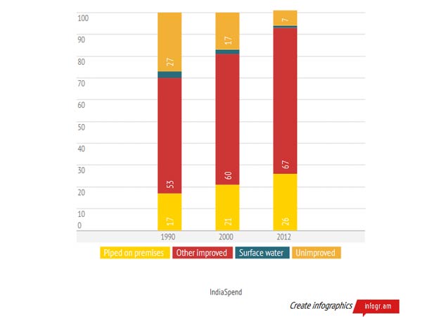 மல ஜலம் கழிப்பு குறைந்தாலும் 