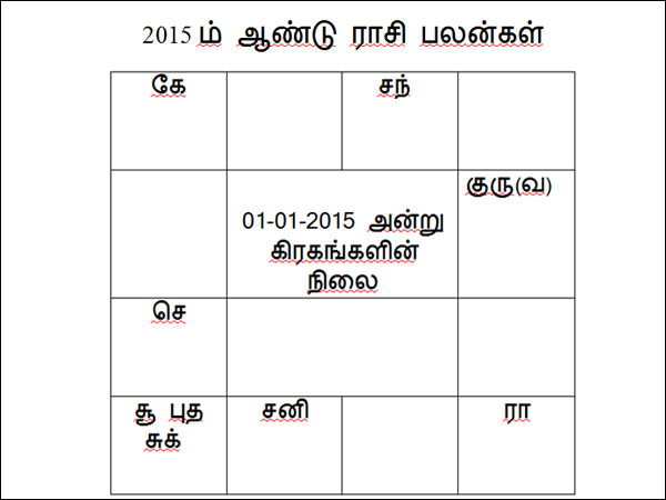 Astrology forecasting for New year 2015