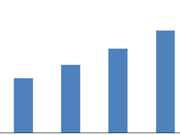 24 சதவிகிதம் உயர்வு 24 சதவிகிதம் உயர்வு