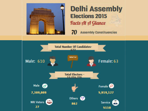 Delhi Elections 2015: Facts At A Glance