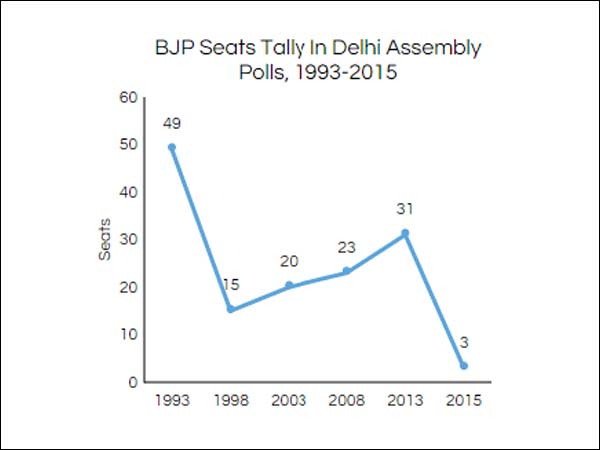 1993 முதல் 2015 வரை