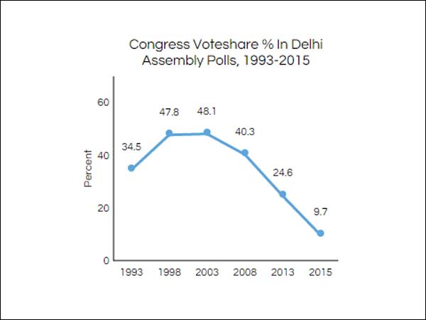 அந்தோ பரிதாபம் காங்கிரஸ்