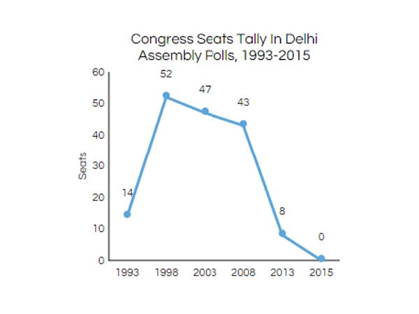 காங். பெற்ற சீட்கள்