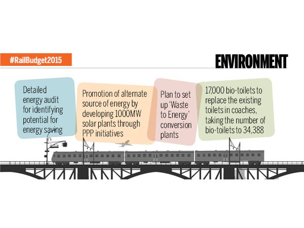 சுற்றுச்சூழல்