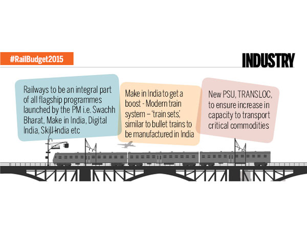 தொழில்கள்
