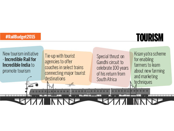 சுற்றுலா