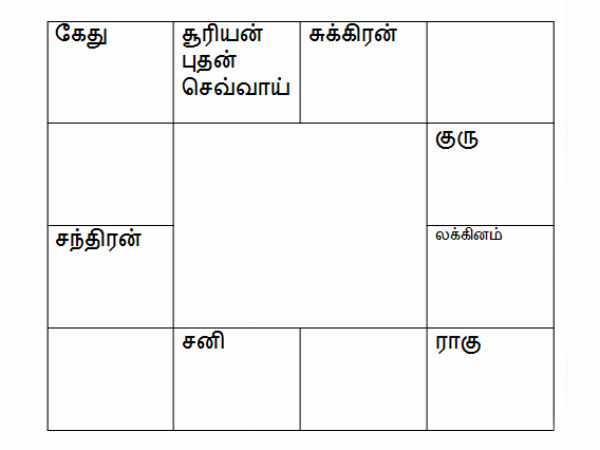மன்மத வருடத்தின் பொது பலன்கள்