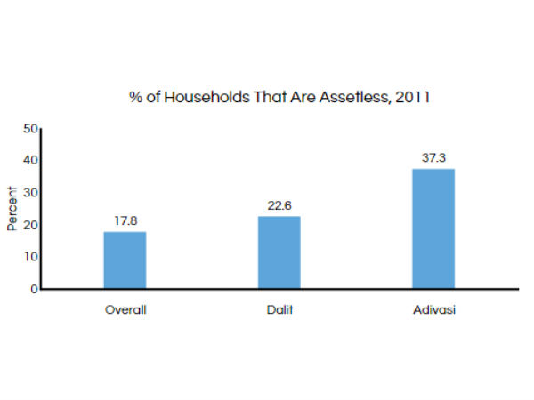 ஆதிவாசிகள்