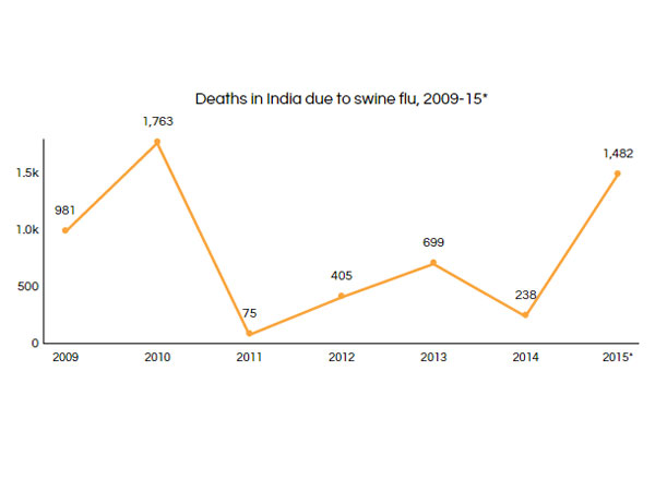 எண்ணிக்கை உயர்வு